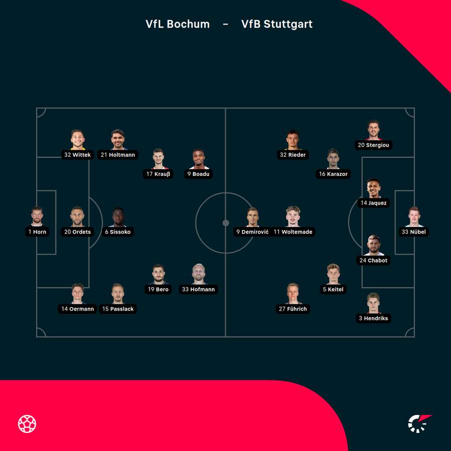 Aufstellungen Bochum vs. Stuttgart