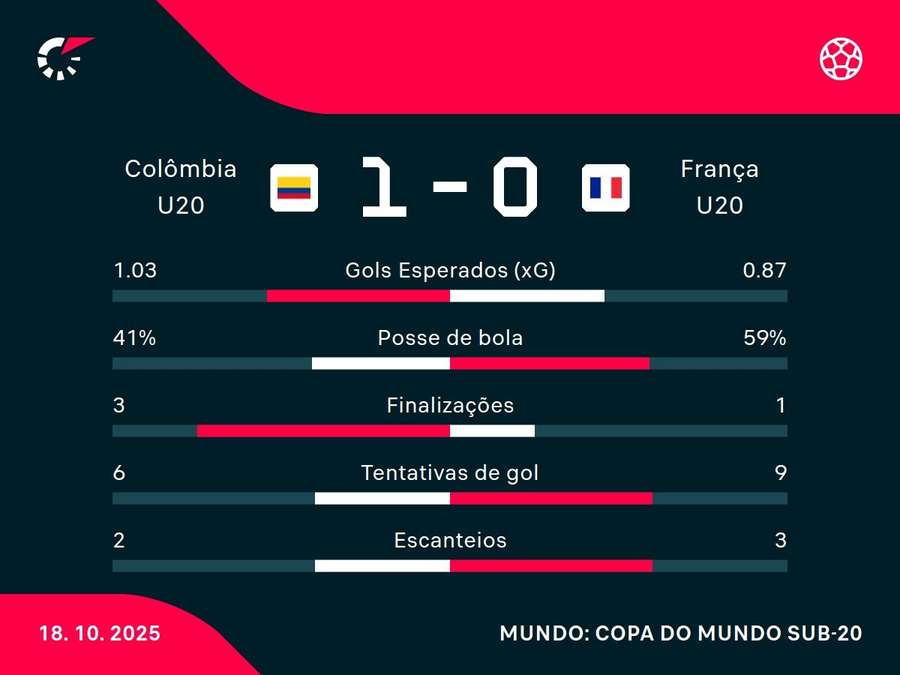Números do jogo Números do jogo