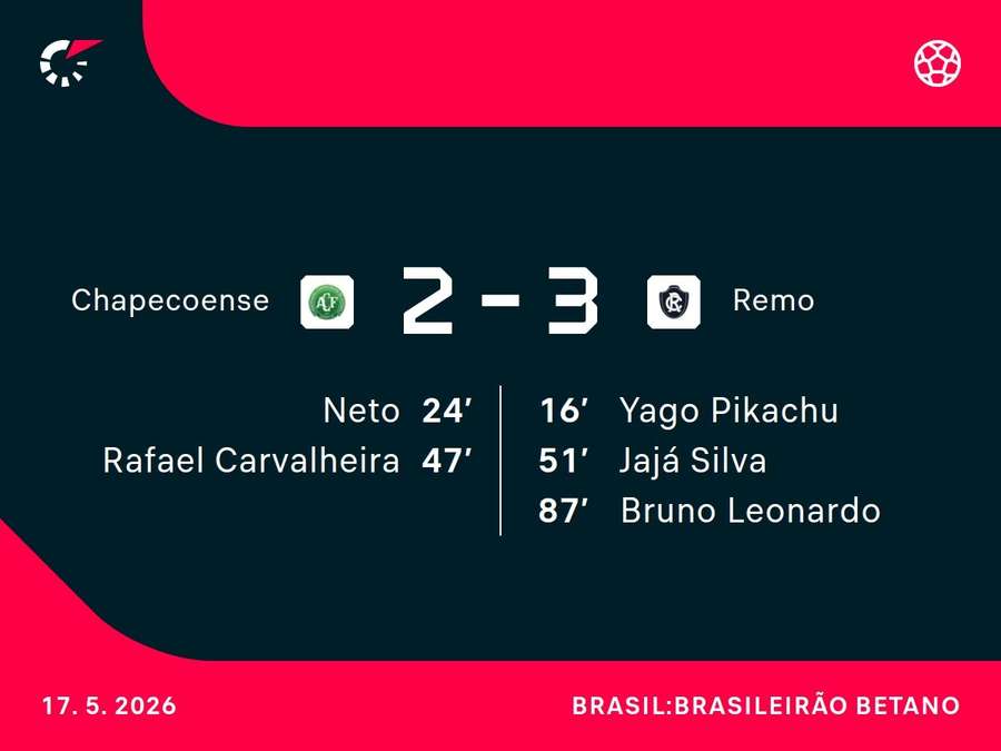 Os marcadores da noite