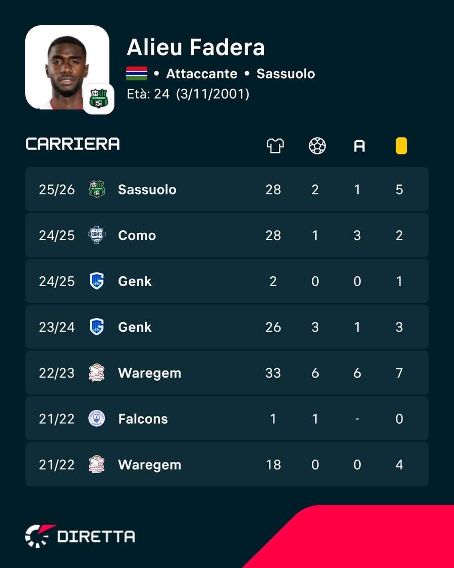 I numeri di Fedara