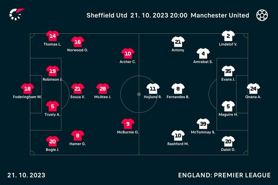 Match line-ups