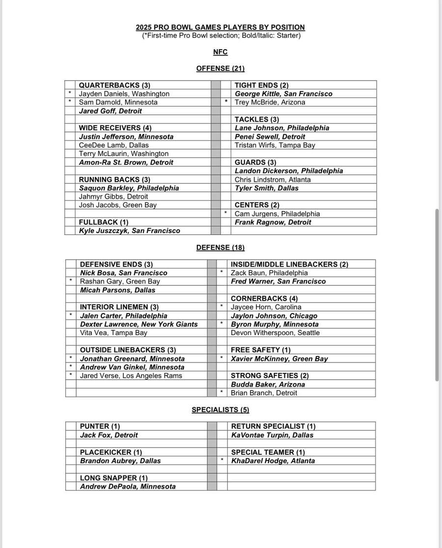 A seleção da Pro Bowl para a NFC