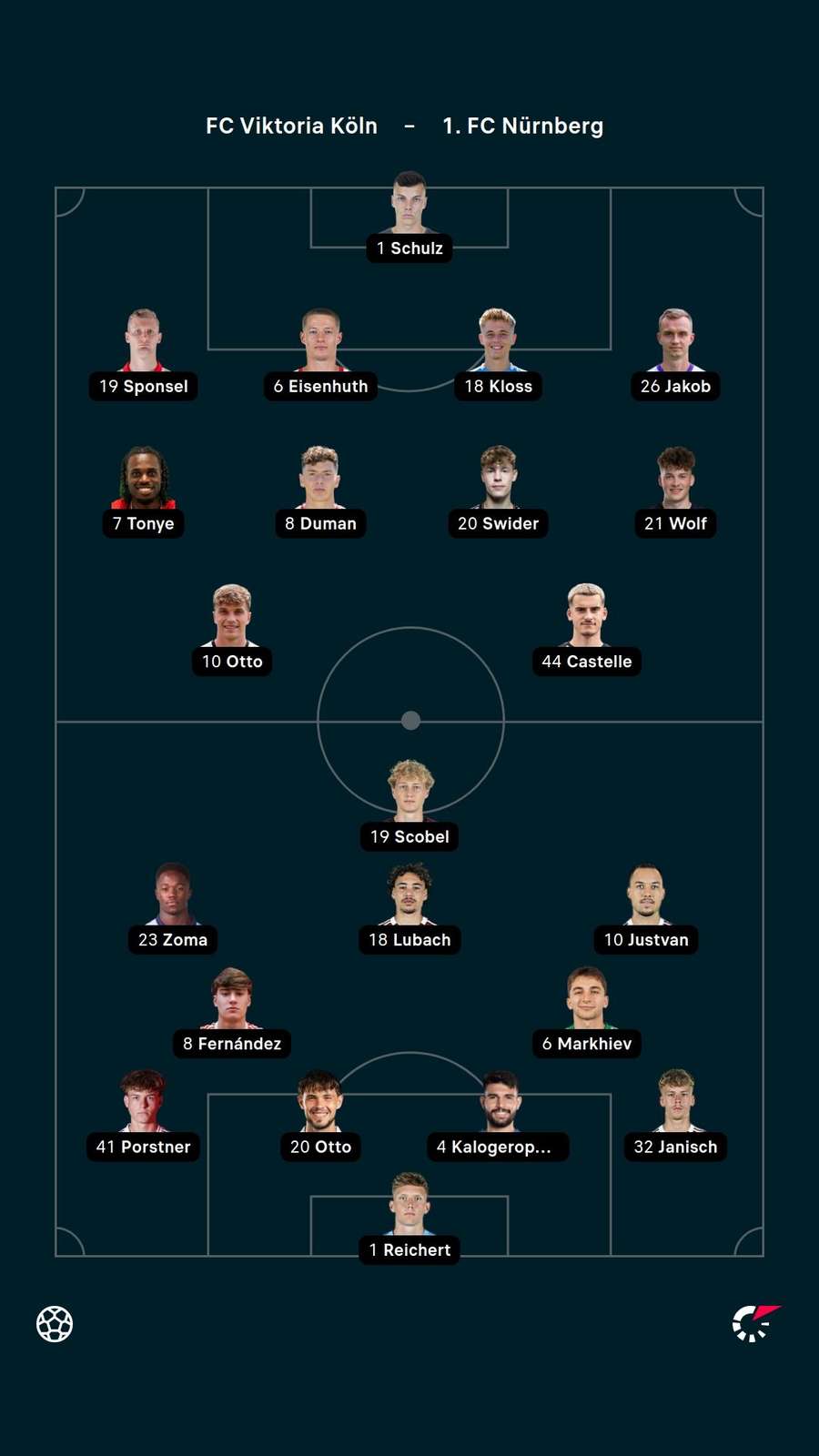 Aufstellungen: Viktoria Köln gegen Nürnberg