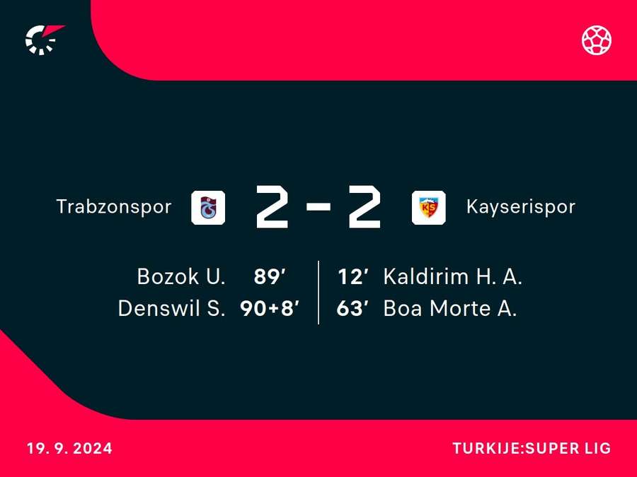 Goalgetters Trabzonspor-Kayserispor