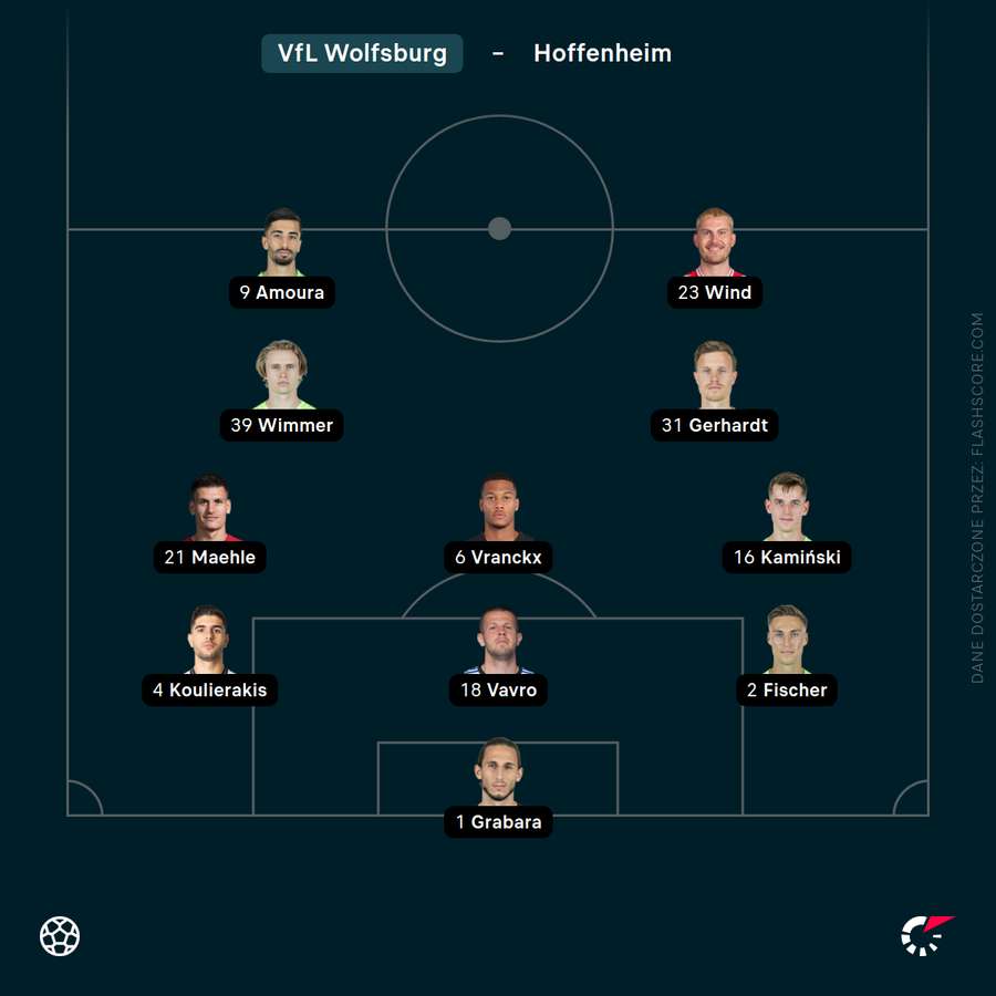 Skład Wolfsburga na piątkowy mecz z Hoffenheim