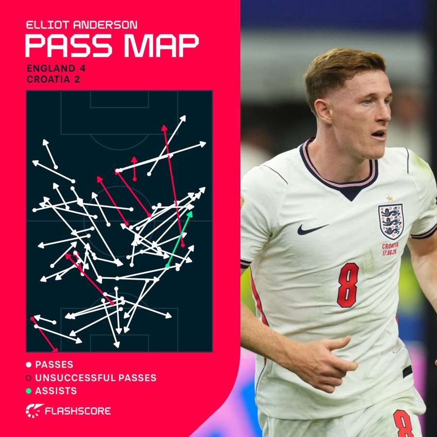 Anderson pass map v Croatia