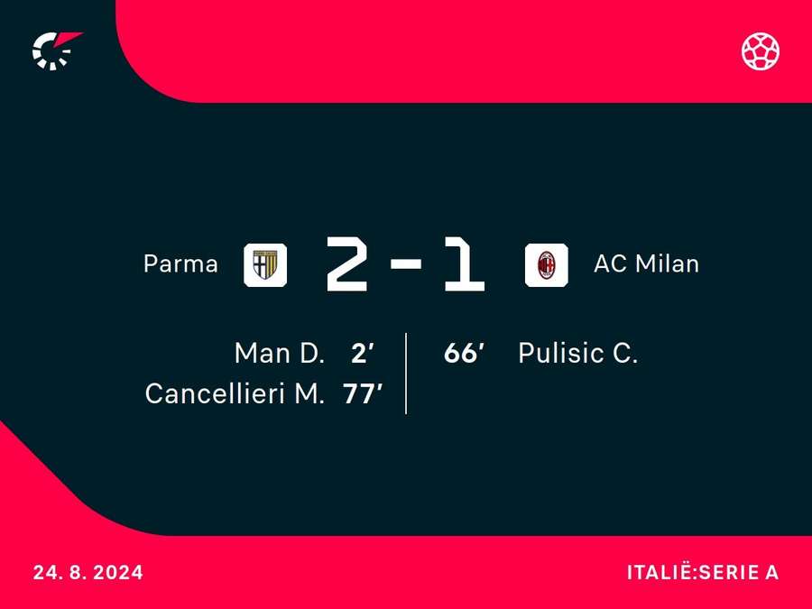 Goalgetters Parma-Milan