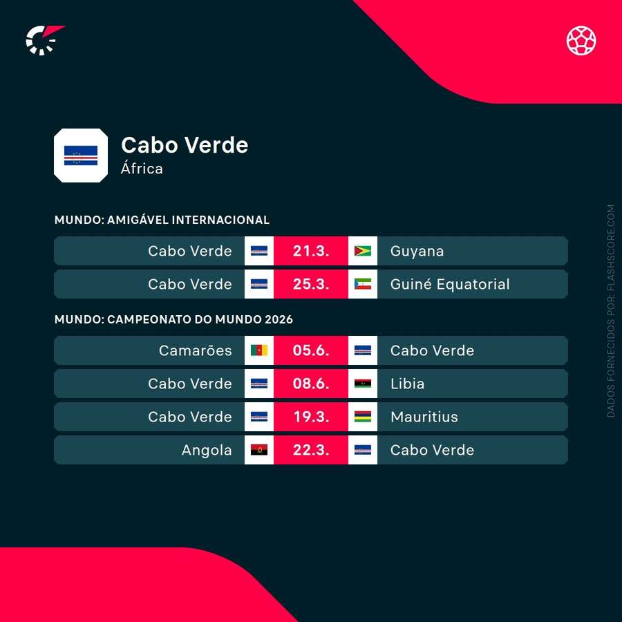 Os próximos jogos de Cabo Verde