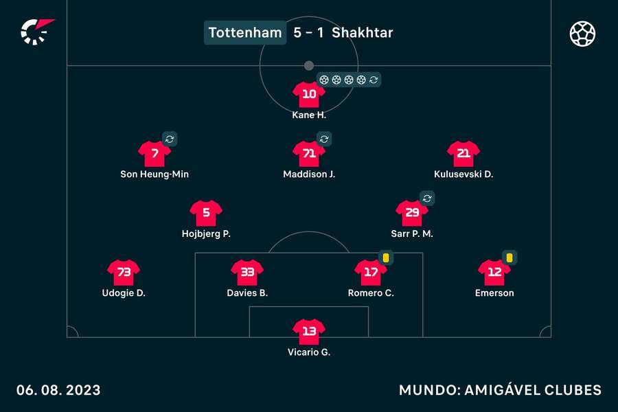 O onze do Tottenham