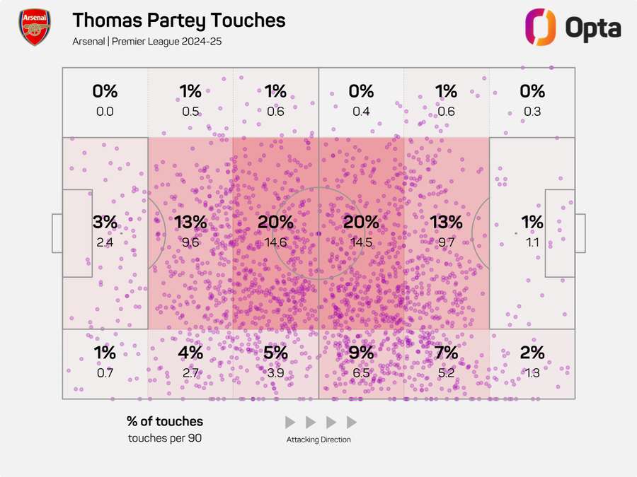 Party's touch area this season Party's touch area this season