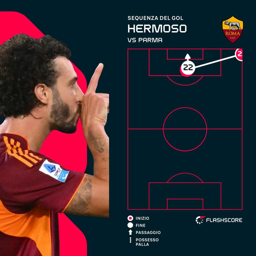 La sequenza dell'1-0