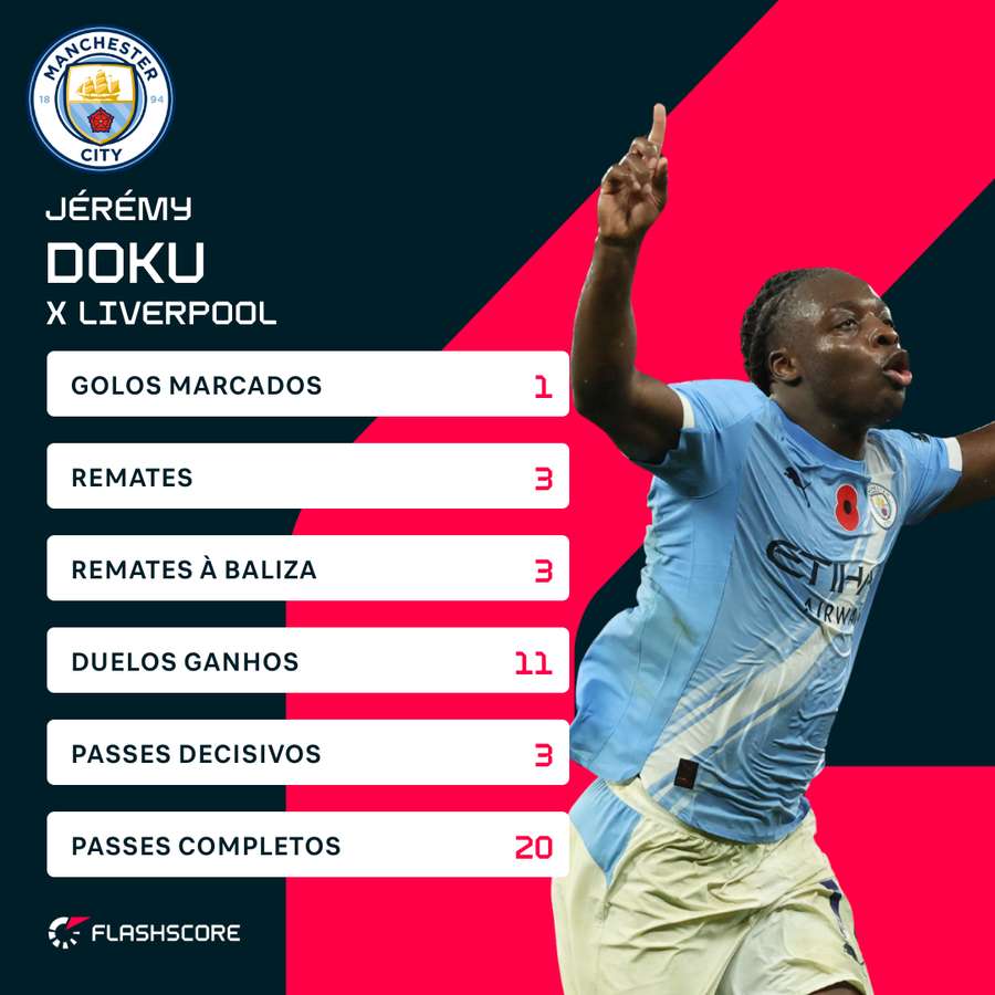 Doku frente ao Liverpool