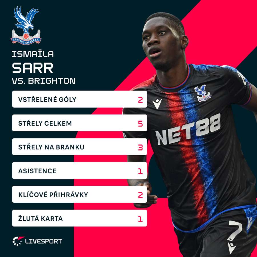 Sarrovy statistiky proti Brightonu. Sarrovy statistiky proti Brightonu.