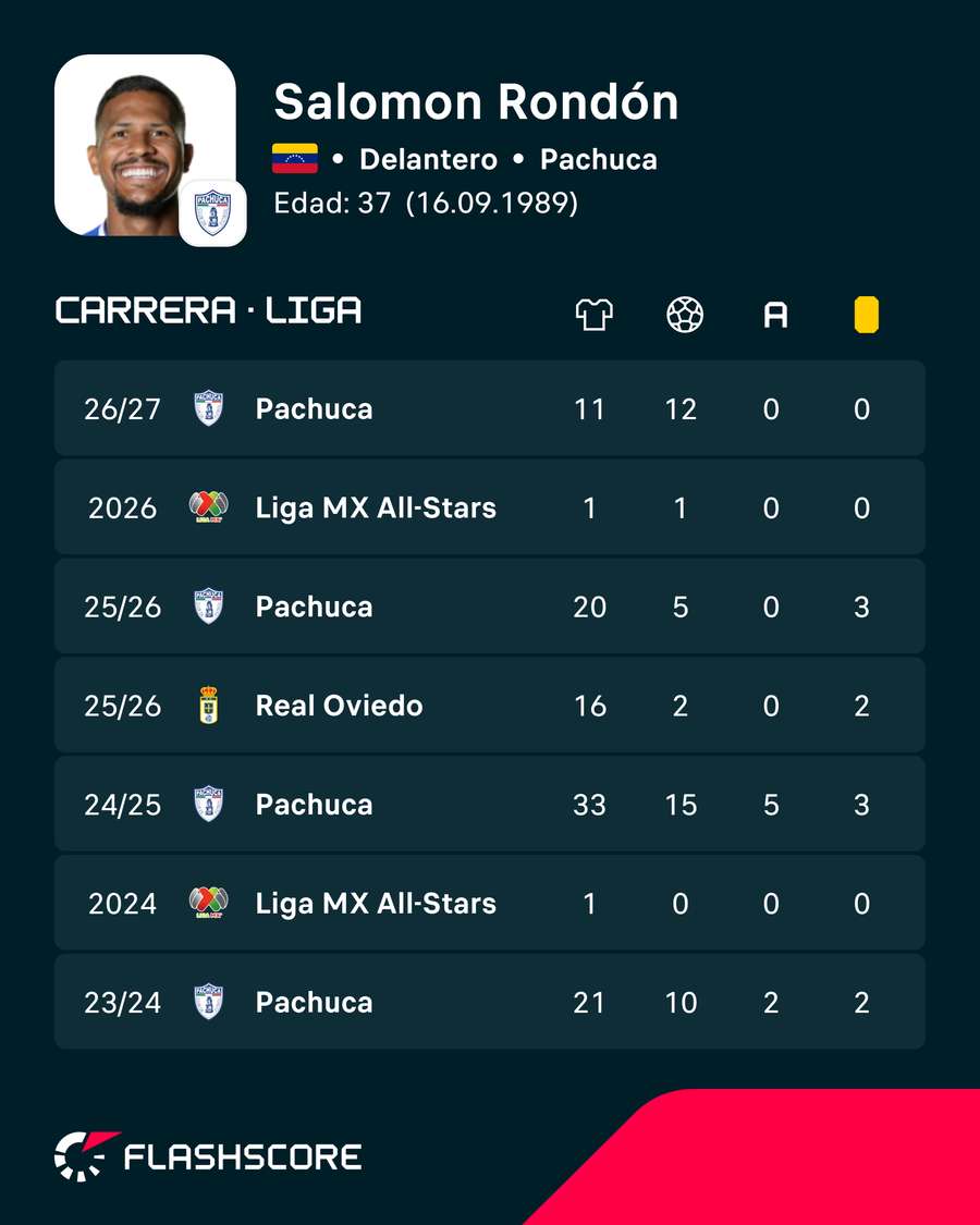 Los últimos partidos de Rondón