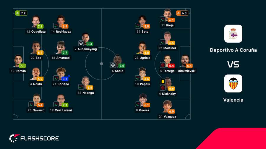 As notas dos jogadores As notas dos jogadores