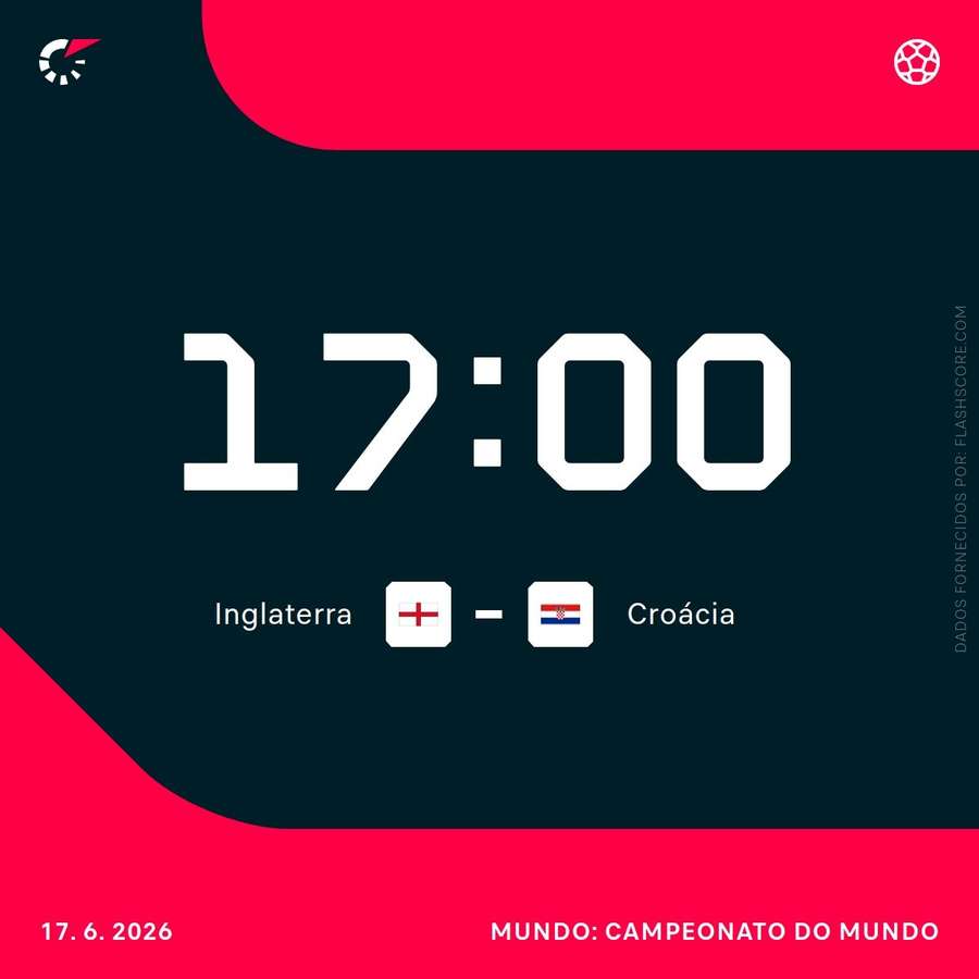 Inglaterra e Croácia fazem duelo de favoritas do grupo L