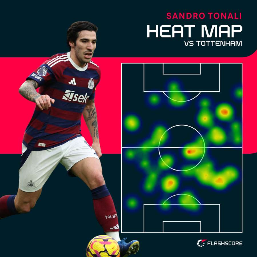 Tonali heat map Tonali heat map