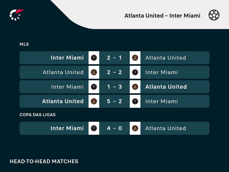 Os resultados dos últimos cinco jogos entre Atlanta United e Inter Miami