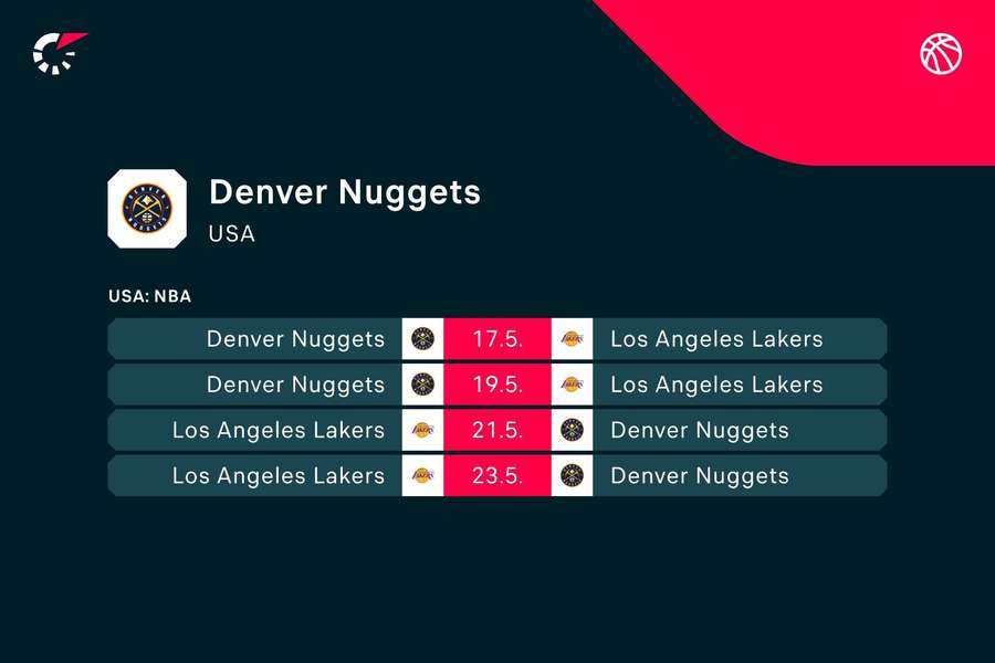Dátumy duelov Nuggets a Lakers