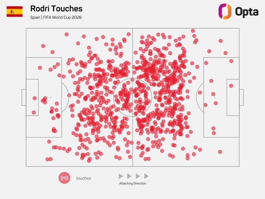 Mapa de toques de Rodri na final do Mundial Mapa de toques de Rodri na final do Mundial
