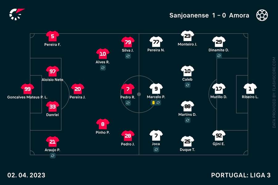 Os onzes de Sanjoanense e Amora