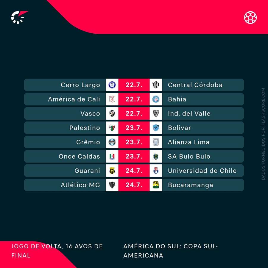 Próximas partidas da Sula