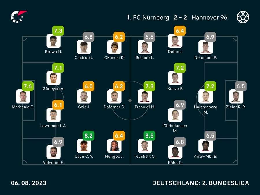 Noten zum Spiel