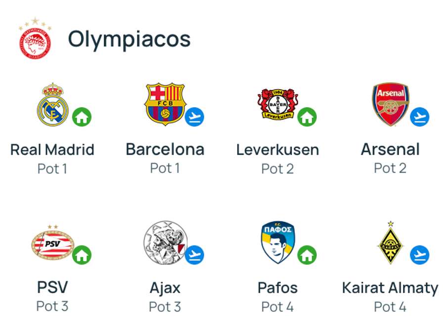 Olympiacos Olympiacos
