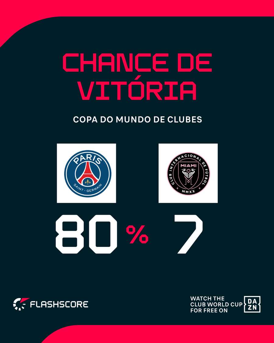 Presença de Messi é insuficiente para garantir favoritismo do Inter Miami Presença de Messi é insuficiente para garantir favoritismo do Inter Miami