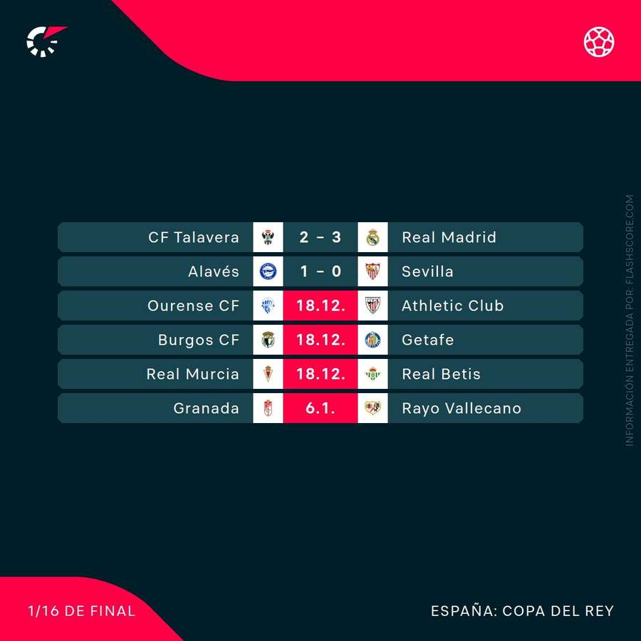 Resultados de 1/16 de la Copa del Rey (imagen 2/2) Resultados de 1/16 de la Copa del Rey (imagen 2/2)