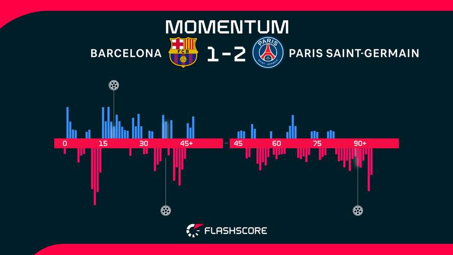 Match momentum