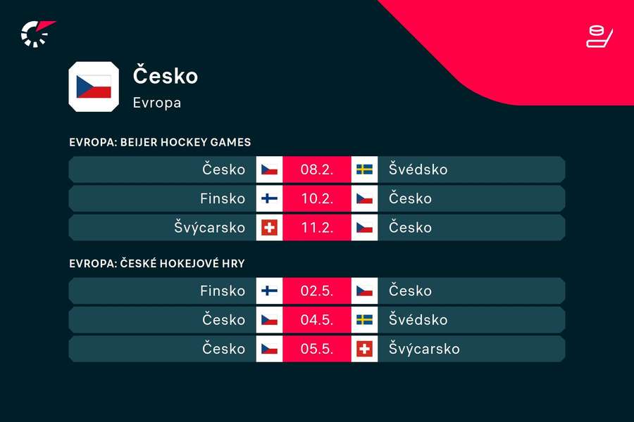Program české hokejové reprezentace.