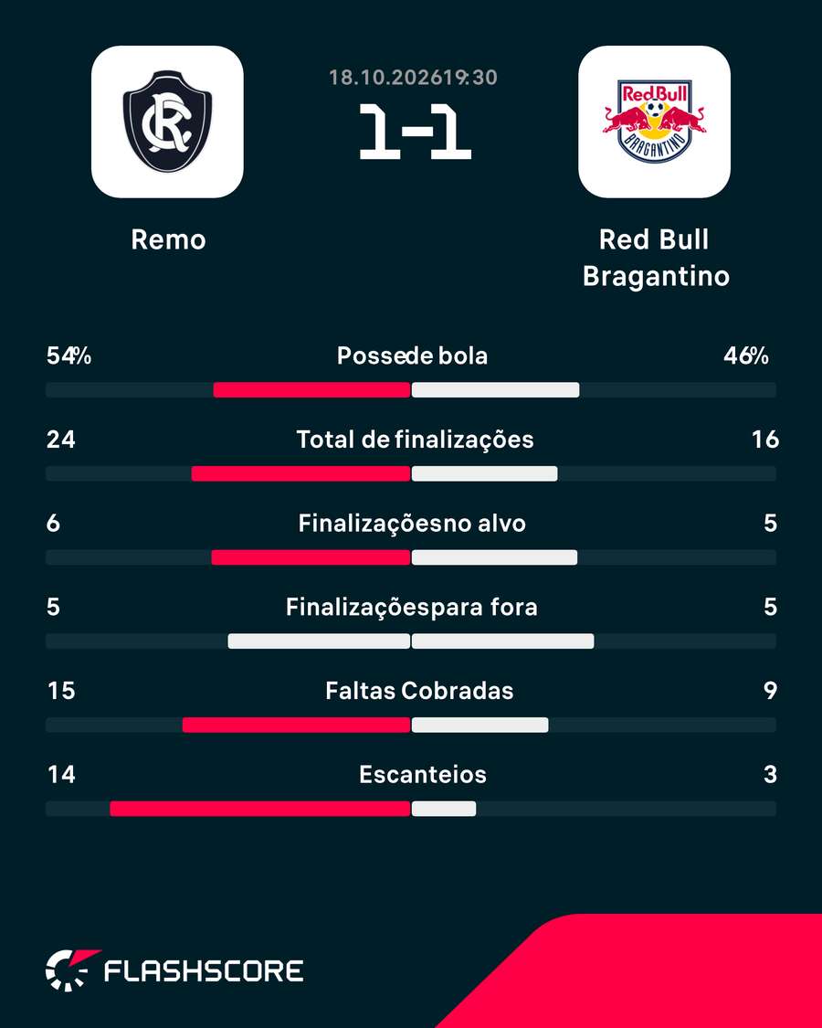 Números do jogo