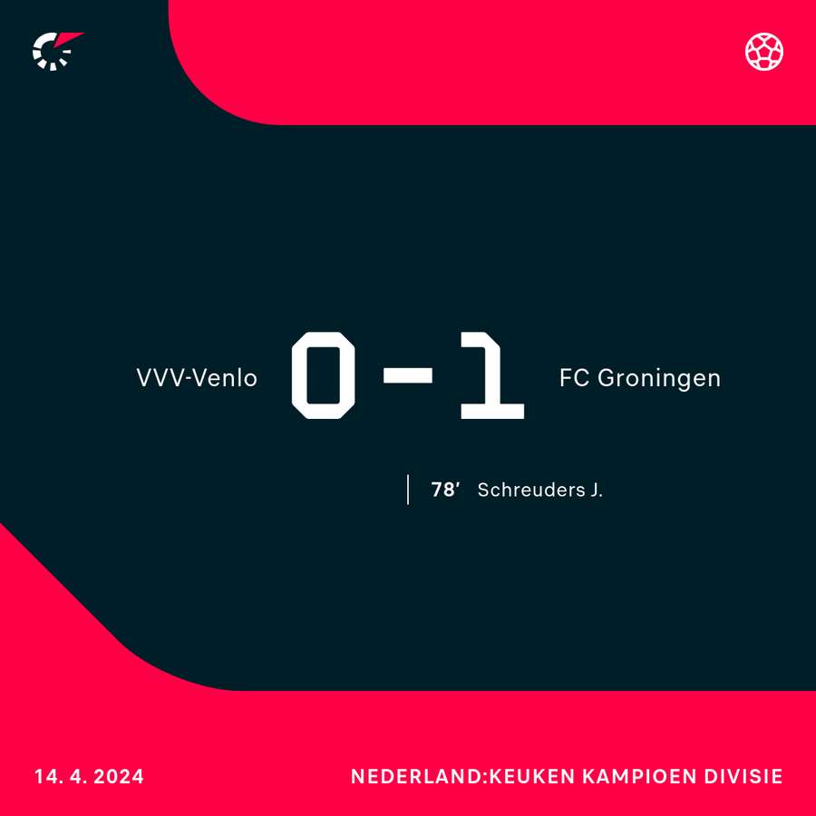 VVV - Groningen