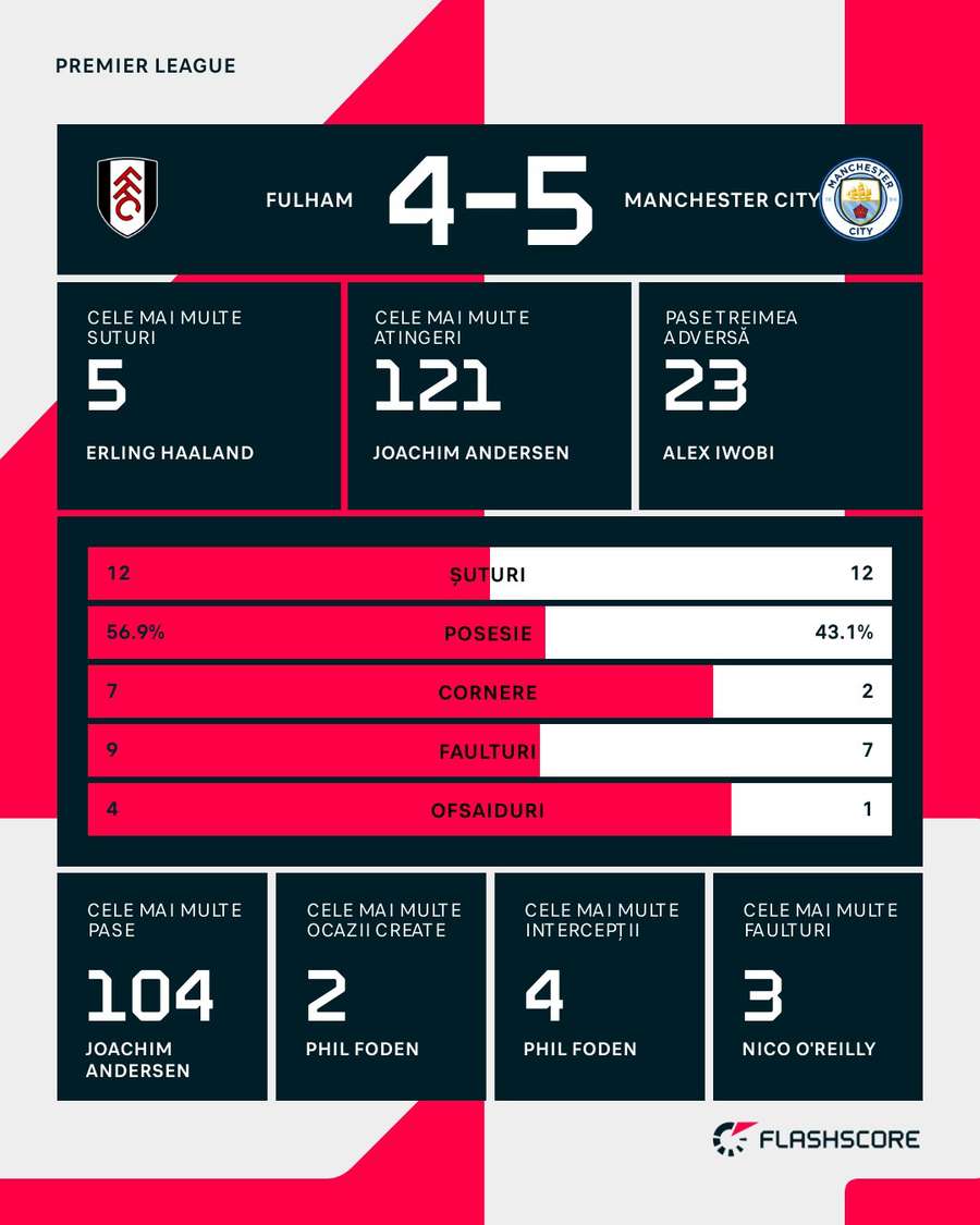 Statistici meci Statistici meci