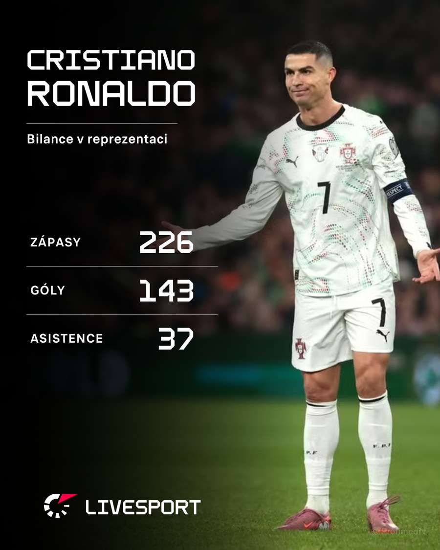 Ronaldo a jeho statistiky v reprezntaci.