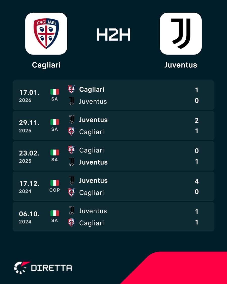 I precedenti I precedenti