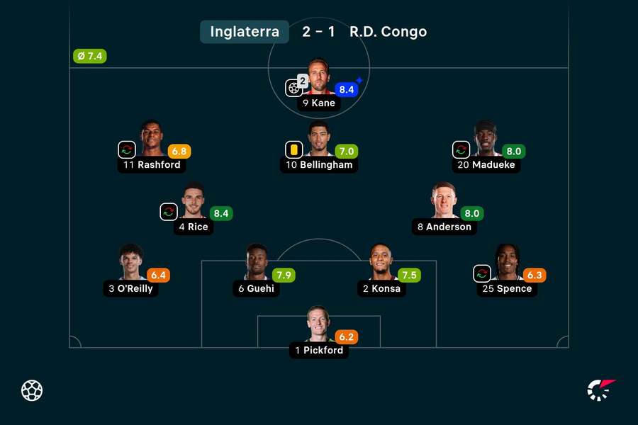 As notas dos ingleses contra o Congo As notas dos ingleses contra o Congo