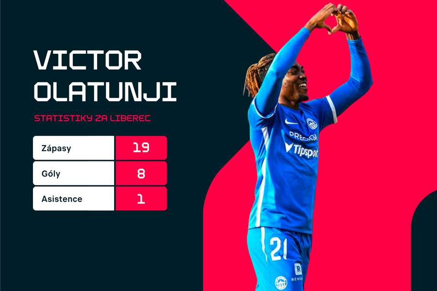 Olatunji a jeho statistiky v dresu Liberce.