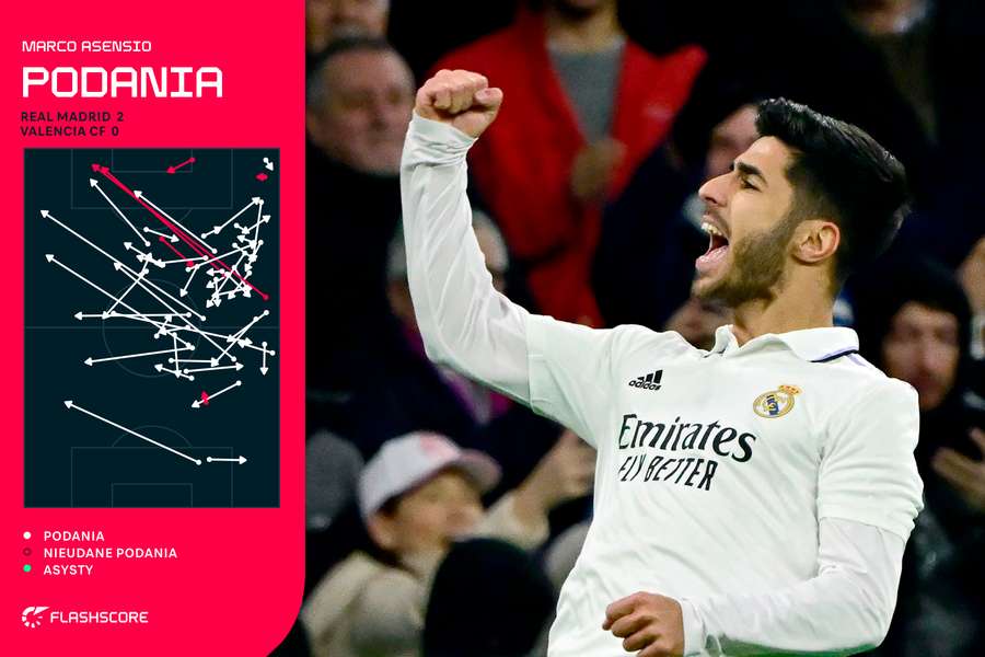 Marco Asensio - mapa podań