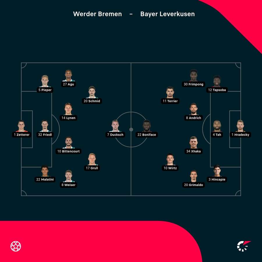 Werder Bremen - Bayer Leverkusen lineups