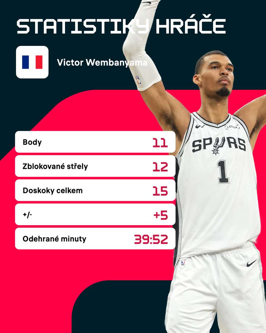 Statistiky hráče.