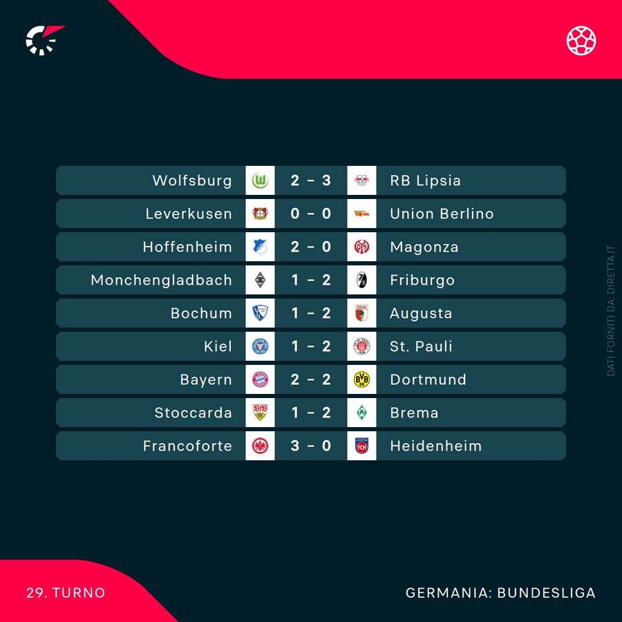 I risultati di Bundesliga I risultati di Bundesliga