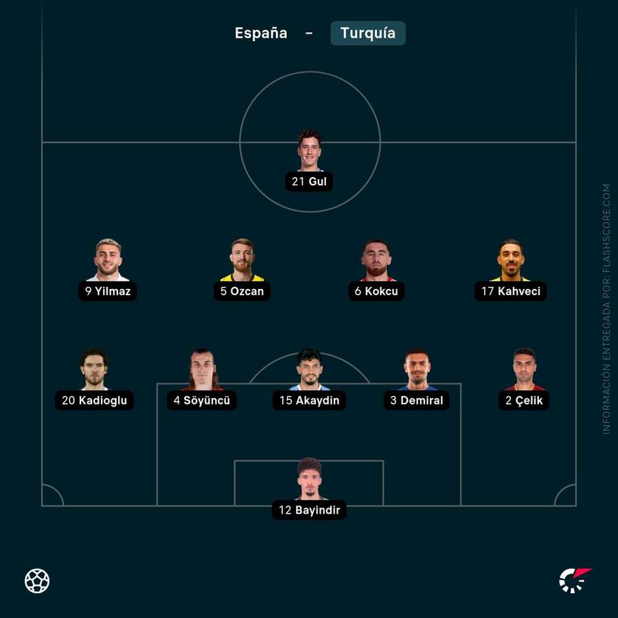 11 inicial de Turquía