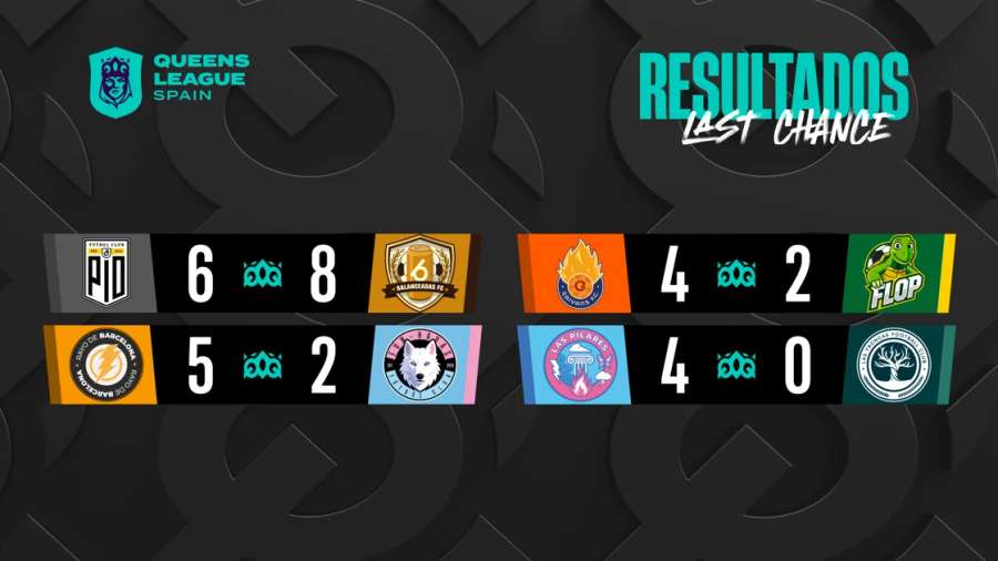 Resultados de la Queens League