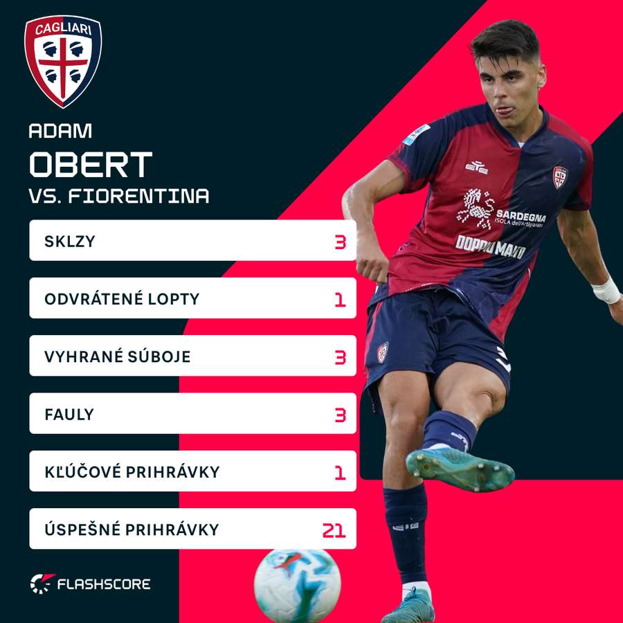 Obert a jeho čísla proti Fiorentine.