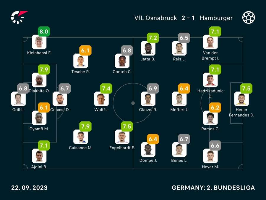 Noten zum Spiel