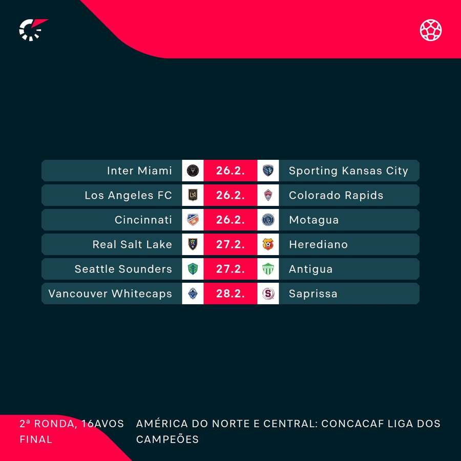 Os jogos da Liga dos Campeões da CONCACAF