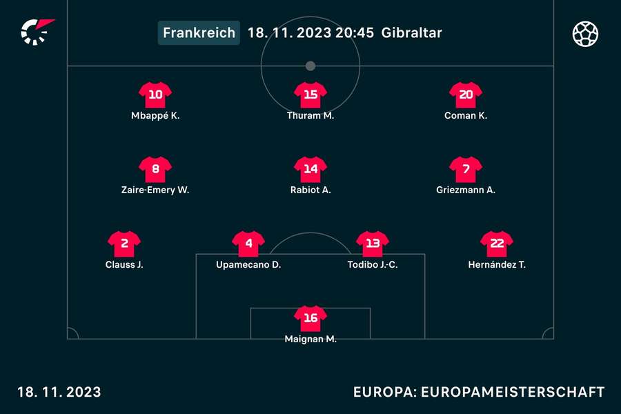 Die französische Startelf gegen Gibraltar.