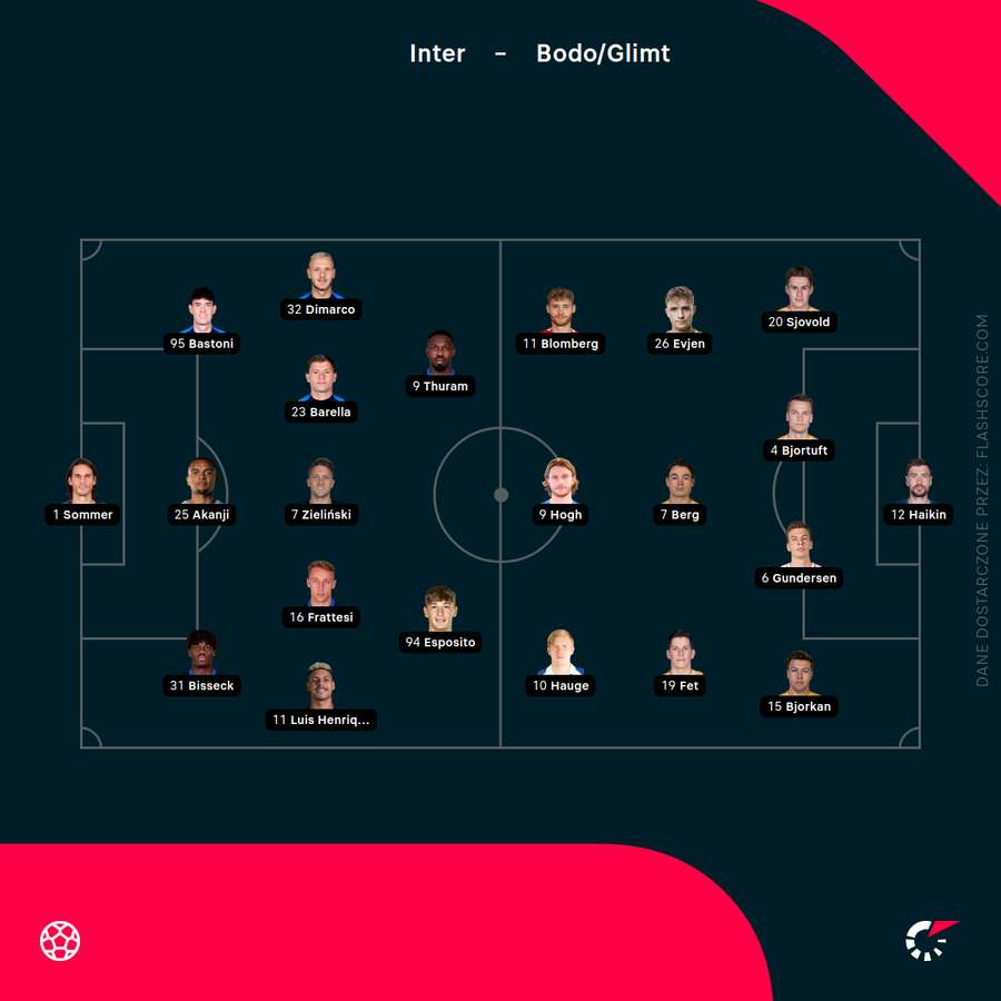 Składy na mecz Inter - Bodo/Glimt